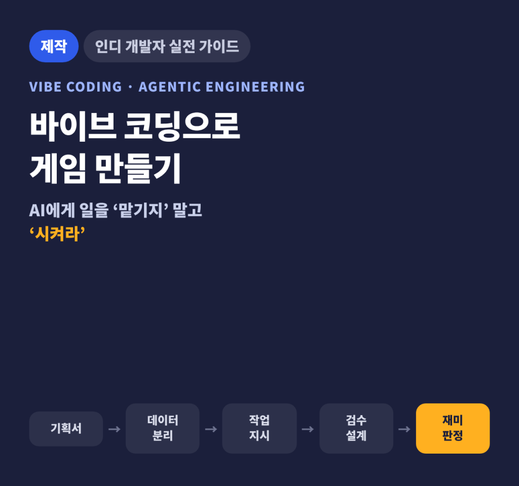 바이브 코딩으로 게임 만들기 — AI에게 일을 ‘맡기지’ 말고 ‘시켜라’. 기획서 → 데이터 분리 → 작업 지시 → 검수 설계 → 재미 판정