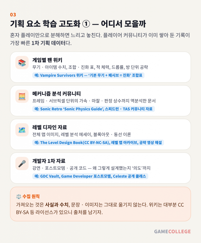 자료를 모을 네 곳 — 팬 위키, 메커니즘 분석 커뮤니티, 레벨 디자인 자료, 개발자 1차 자료