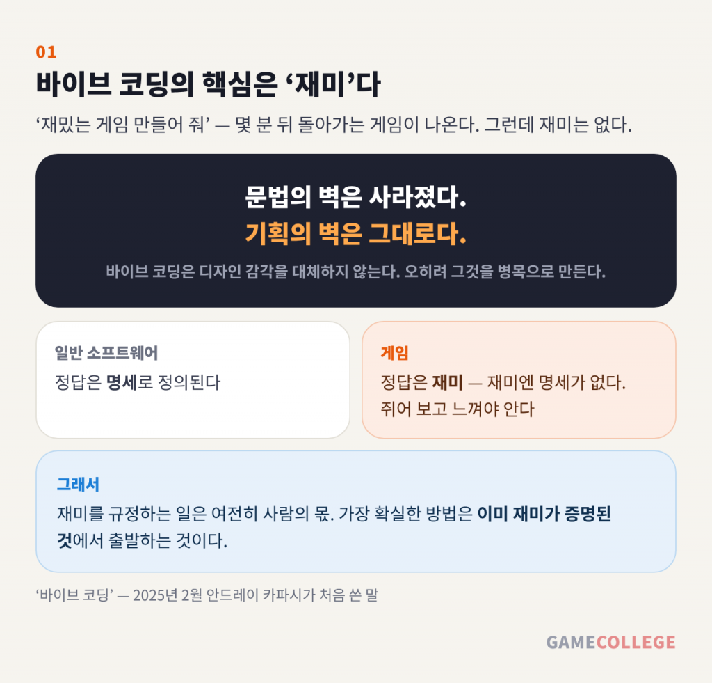문법의 벽은 사라졌다, 기획의 벽은 그대로다
