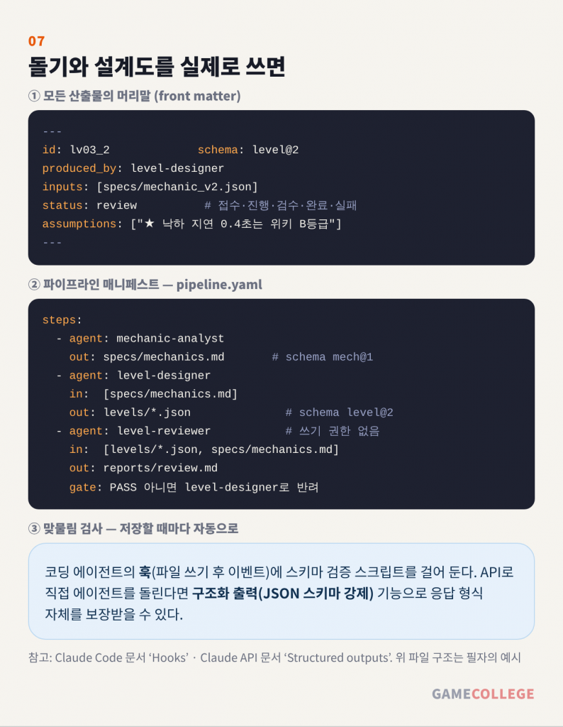 돌기와 설계도를 실제로 쓰면 — 산출물 머리말(front matter)과 pipeline.yaml 예시