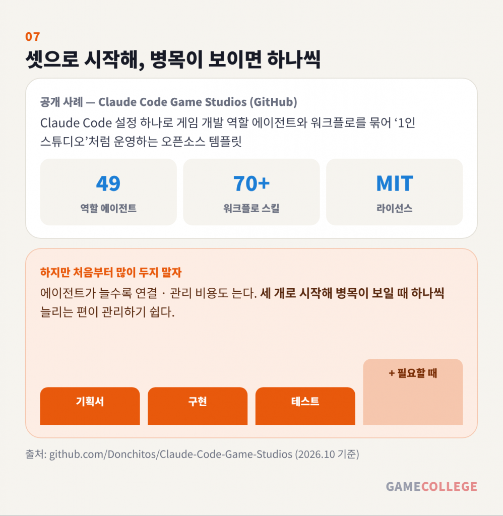 셋으로 시작해, 병목이 보이면 하나씩 — Claude Code Game Studios 공개 사례