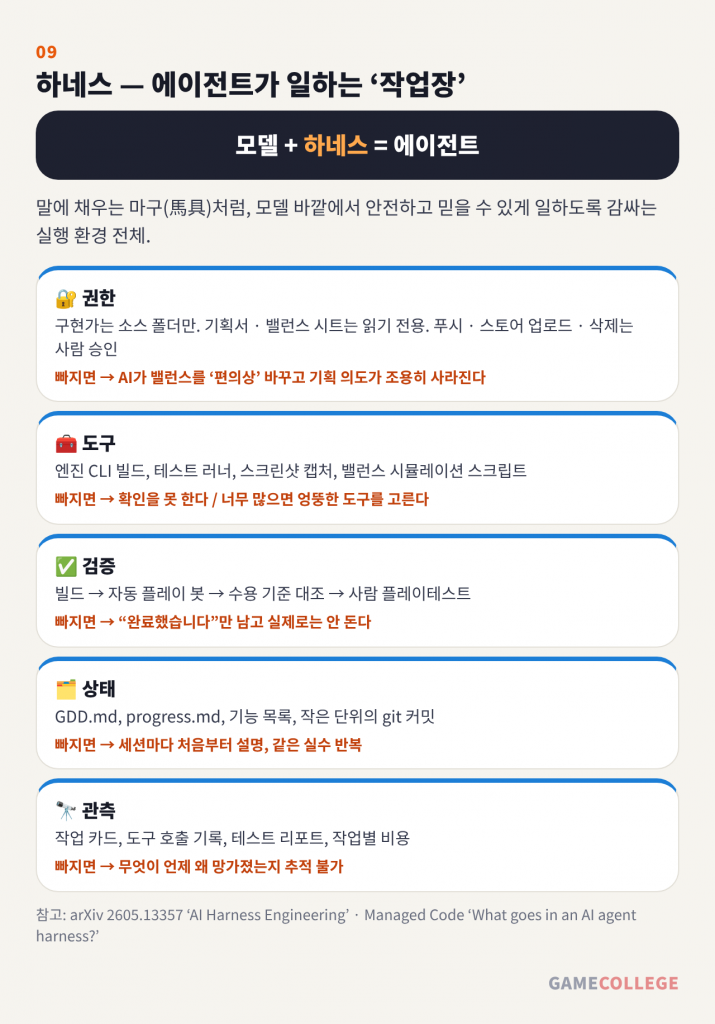 하네스의 다섯 기둥과 빠졌을 때 생기는 일