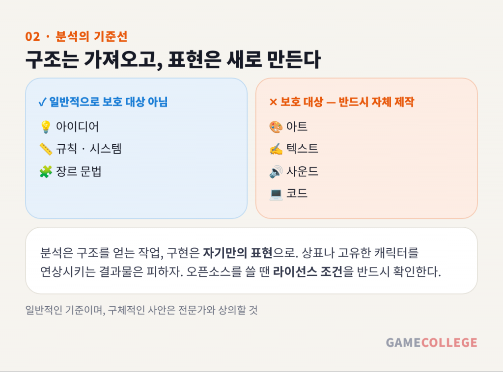 분석의 기준선 — 구조는 가져오고 표현은 새로 만든다