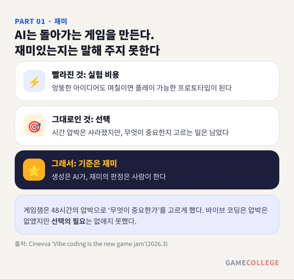 빨라진 것은 실험 비용, 그대로인 것은 선택 — 그래서 기준은 재미