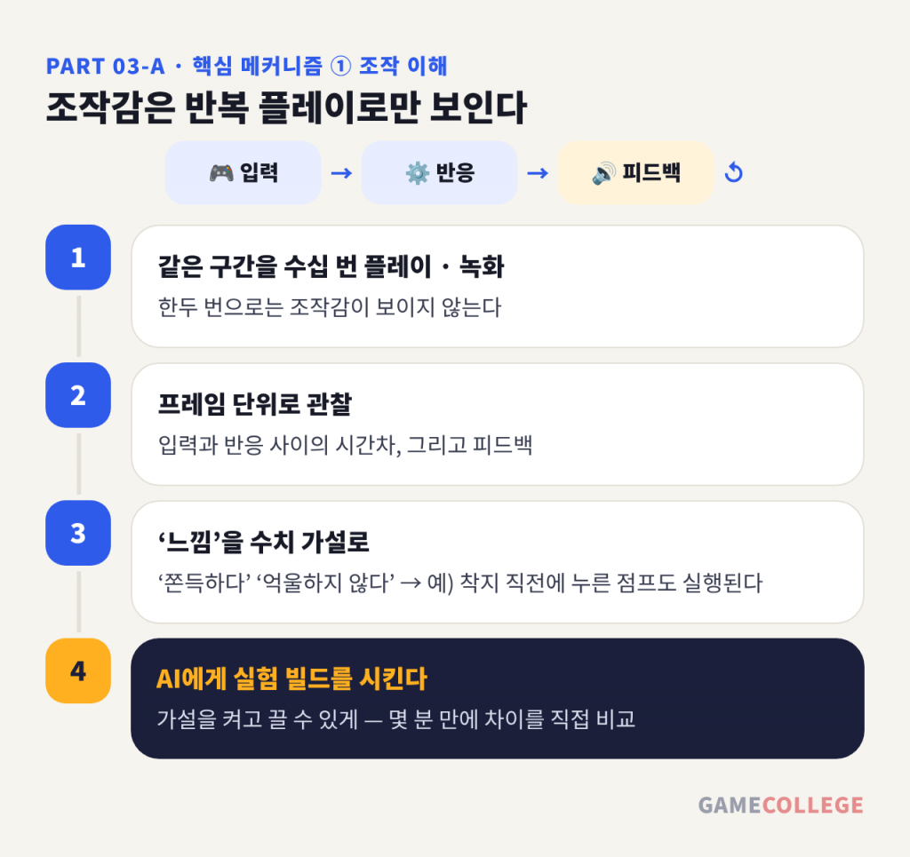 조작감은 반복 플레이로만 보인다 — 조작 이해 4단계