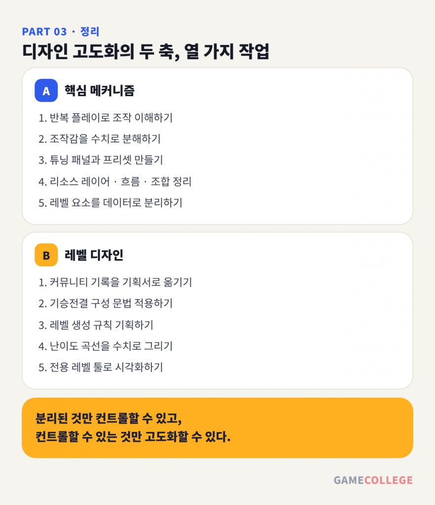 PART 03 정리 — 디자인 고도화의 두 축, 열 가지 작업