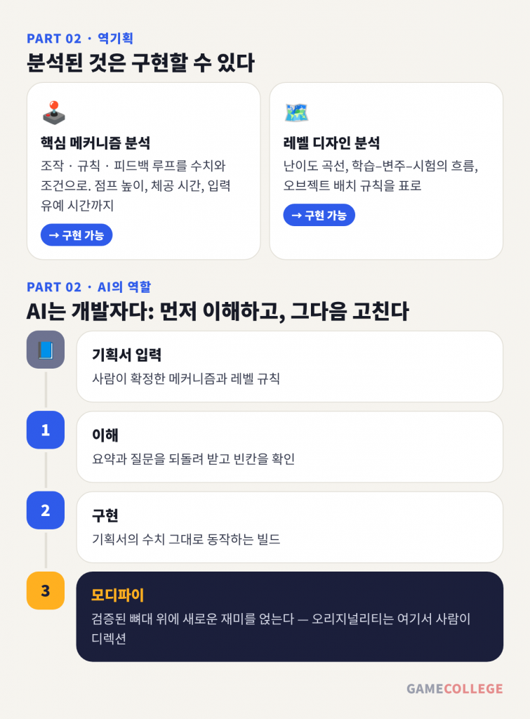 역기획의 두 축과 AI 개발자의 3단계 — 이해 · 구현 · 모디파이