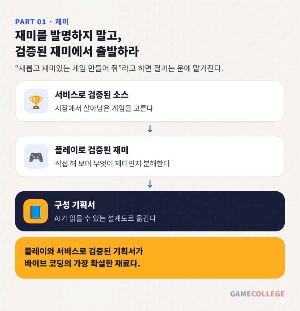출발점 세 가지 — 서비스로 검증된 소스, 플레이로 검증된 재미, 구성 기획서